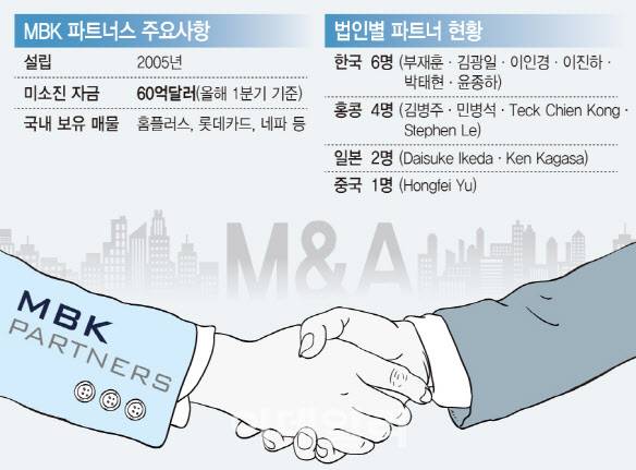 [그래픽=이데일리 문승용 기자]