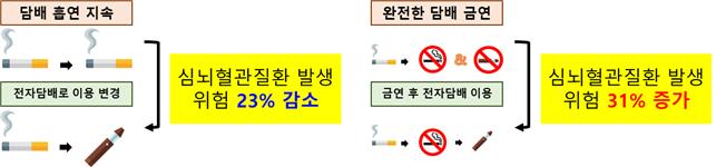 분당서울대병원 제공