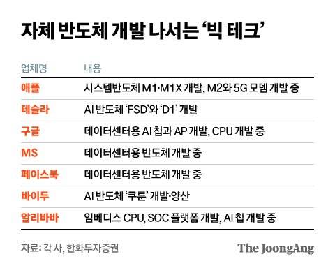 그래픽=김현서 kim.hyeonseo12@joongang.co.kr