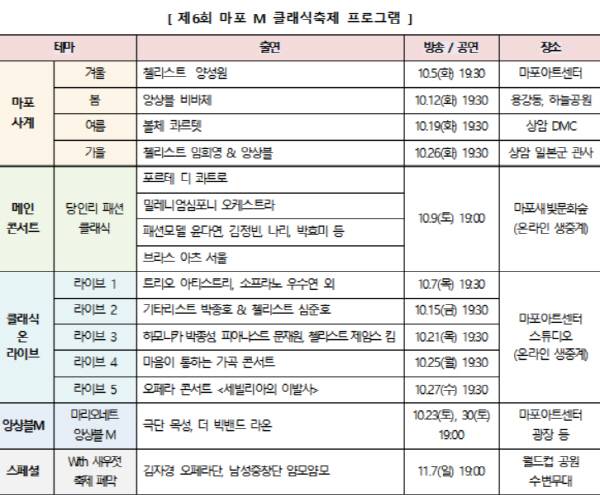 [사진 출처 = 마포문화재단]