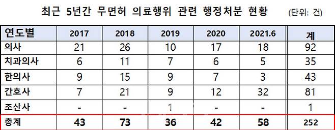 (자료= 보건복지부)