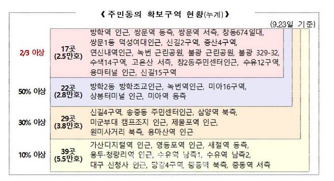 (자료=국토부)