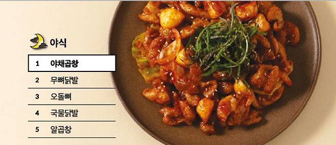 출처=2021 배민트렌드