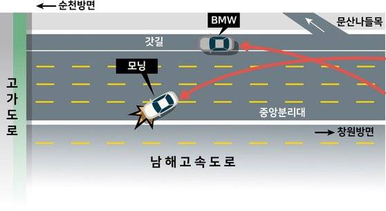남해고속도로에서 실종된 A씨 소유 모닝 차량의 사고현장 그래픽. [사진 경남지방경찰청]