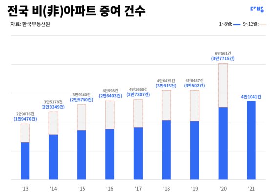 [스테이션3 다방]