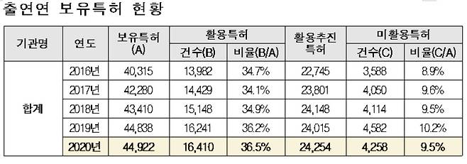 [정필모 의원실 제공]