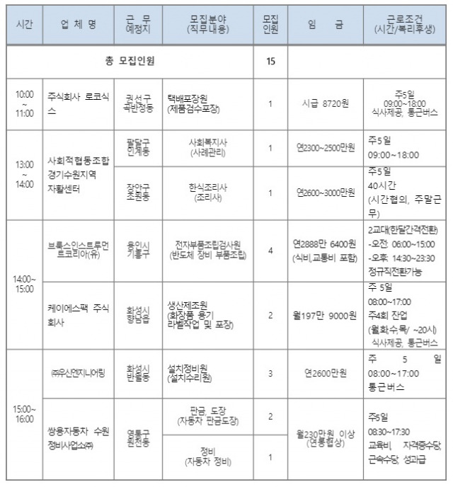 ▲수원시가 7일 개최하는 ‘작은 일자리박람회’ 참여 업체 목록. ⓒ수원시