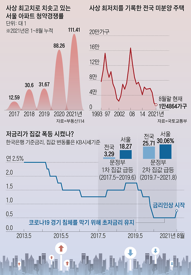 그래픽=송윤혜