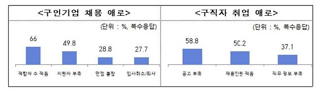 무협 설문조사 결과 [무역협회 제공]