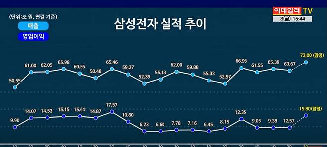 8일 이데일리TV 뉴스 방송.