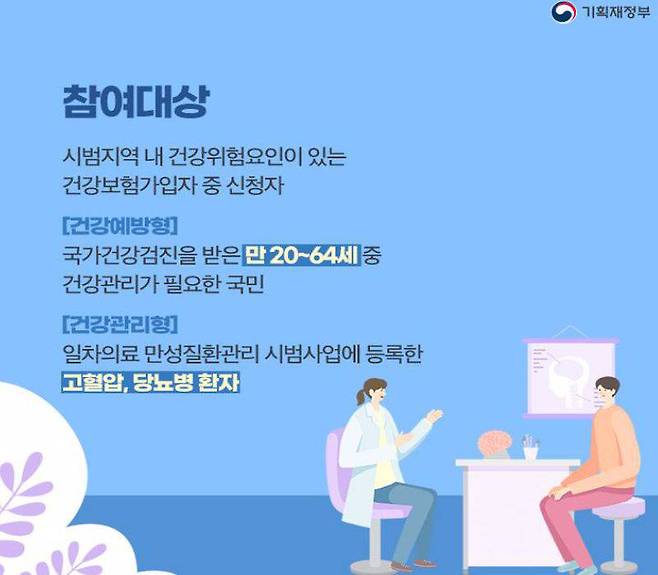 건강생활실천지원금제를 신청하려면 조건을 충족해야 한다, 출처=기획재정부