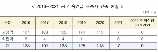 김민기 의원실 제공