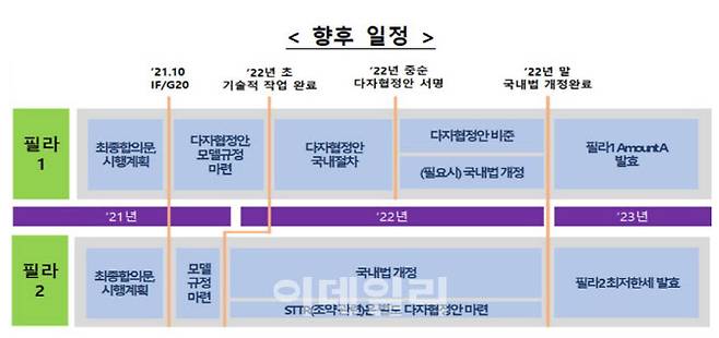 (자료=기획재정부)