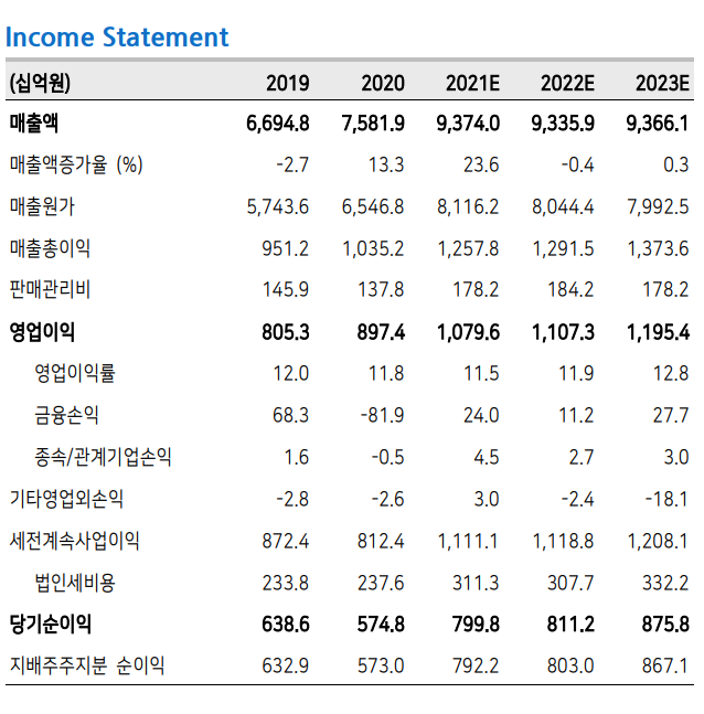 고려아연의 실적 전망치./자료=메리츠증권 리서치센터