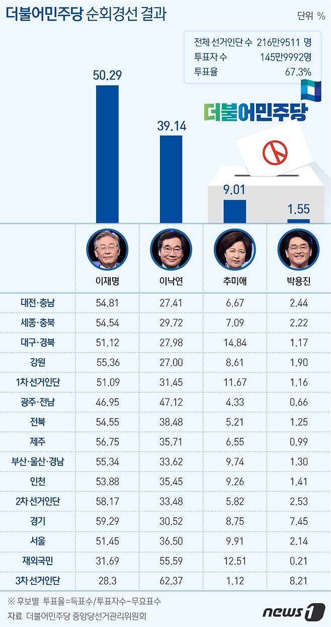 © News1 김초희 디자이너