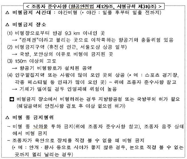 [자료 국토교통부]