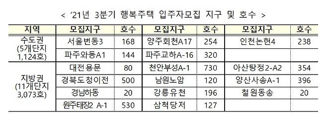 한국토지주택공사(LH) 제공. © 뉴스1