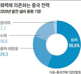 이코노미조선