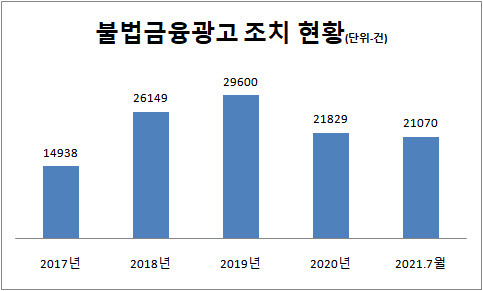 김병욱 의원실 제공