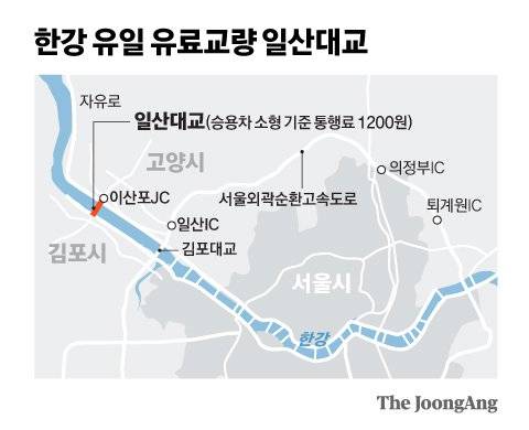 한강 유일 유료교량 일산대교 그래픽 이미지.