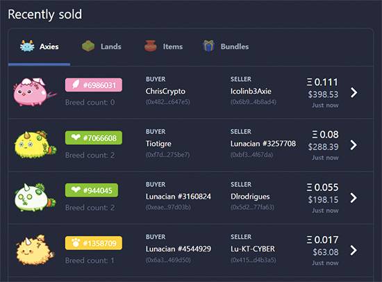 엑시인피니티에서는 유저끼리 자신이 보유한 몬스터와 아이템을 활발하게 사고판다. 희귀도에 따라 가격은 천차만별이다. 10월 7일 기준 엑시인피니티 내 24시간 거래액은 220만달러(약 26억원)에 달한다. <엑시인피니티 홈페이지 갈무리>