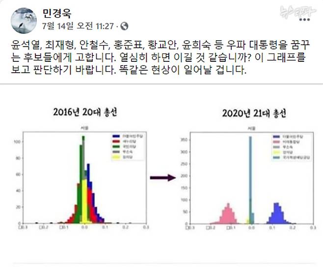민경욱 전 의원 등 일부 보수 인사들이 제기하고 있는 21대 총선 사전투표 조작설. 오른쪽 그래프의 사전투표 득표율에서 민주당이 미래통합당보다 앞선다.