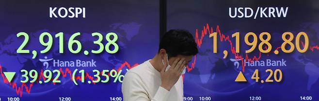 1.35% 하락 마감한 코스피. 연합뉴스