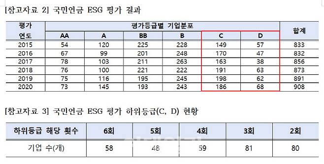 (자료=이종성 국민의힘 의원실)