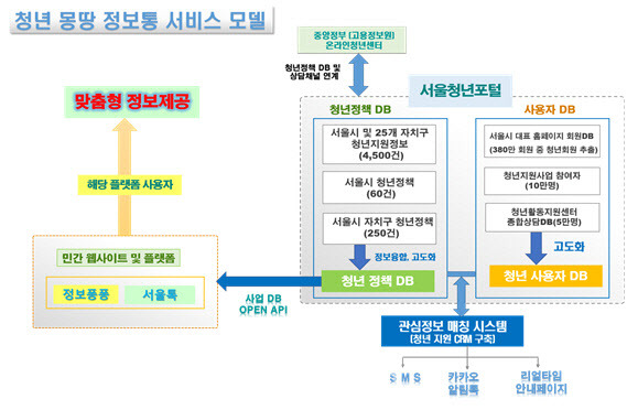 이미지=서울시