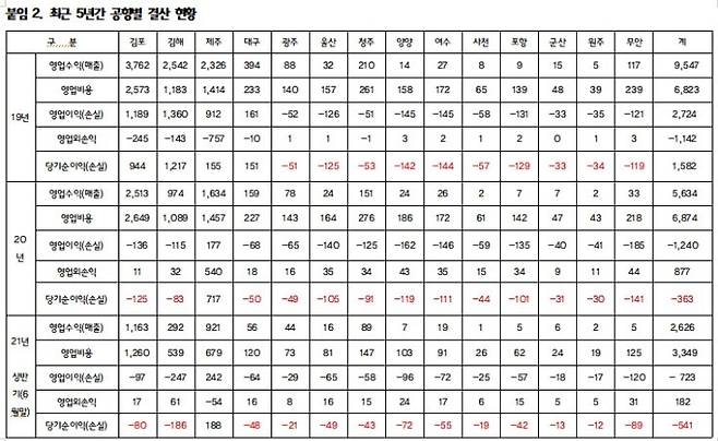 소병훈 의원실 제공