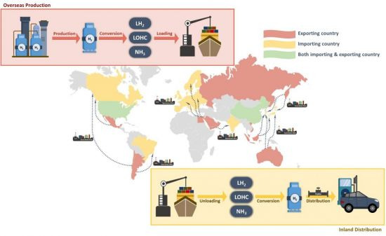 해외 수소 수입 공급 모식도. 주요 수소 수출국과 수입국이 표시돼 있다.