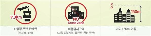 드론 비행 금지 및 제한구역. [자료 국토교통부]