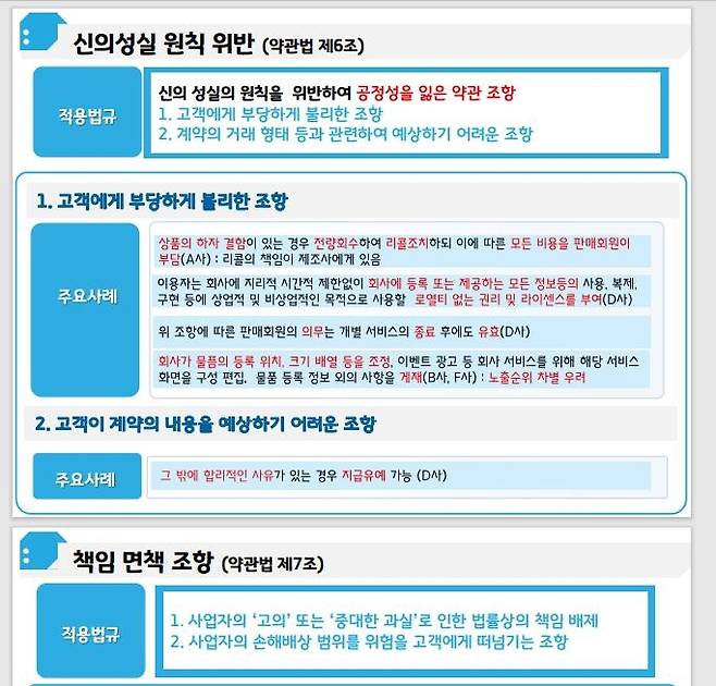 경기도 '오픈마켓분야 공정표준계약서'. / 사진제공=경기도