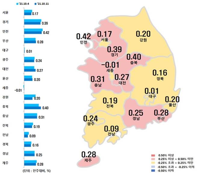 시도별 이파트 매매가격지수 변동률. 한국부동산원 제공