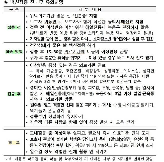 백신접종 전·후 유의사항 [교육부 제공. 재판매 및 DB금지]