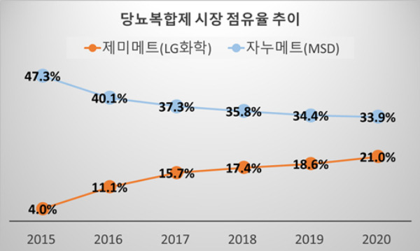 /자료=아이큐비아