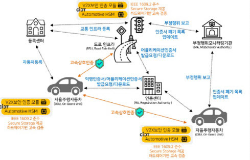 시옷 자율주행 보안 모듈 참고 이미지(자료=시옷 제공)