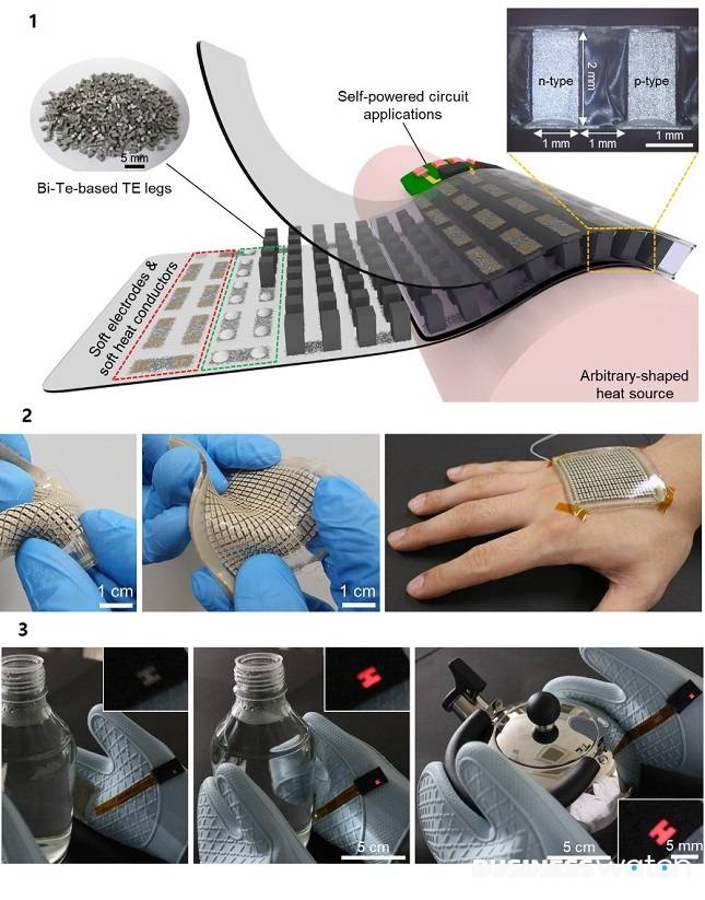 (위부터) 1. 고유연성 고성능 열전 소자의 모식도 2. 자유로운 변형이 가능한 고유연성 열전 소자 3. 유연성 열전소자를 발광소자와 연결해 뜨거운 물체를 알려주는 자가발전 장갑을 구현한 모습/사진 및 자료=서울대 공대 제공