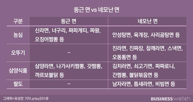 /그래픽=유상연 기자 prtsy201@