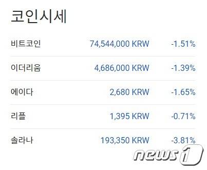 이 시각 현재 주요 암호화폐 국내 시황 - 업비트 갈무리