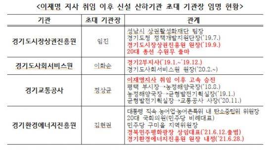 [최춘식 의원실]