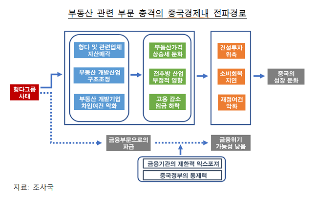 헝다 그룹 사태 영향 분석 그래프 ⓒ 한국은행