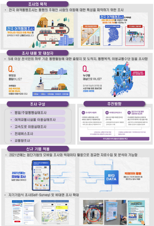 전국 여객통행조사 주요 내용. <국토교통부 제공>