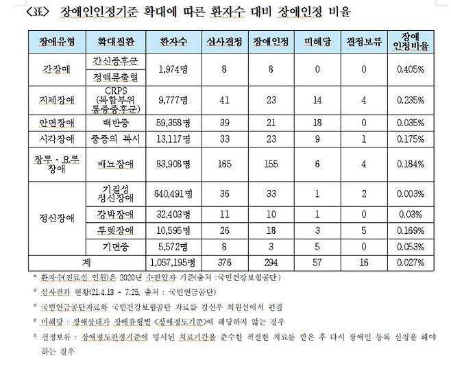  *더불어민주당 강선우 의원실 제공