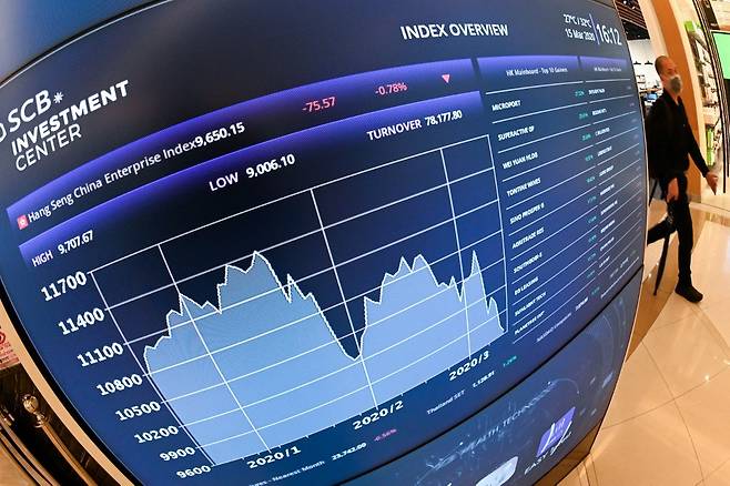 아시아 최대 규모인 홍콩 증시 분위기가 얼어붙으면서 기업공개(IPO) 규모가 급격히 줄고 있다. /사진=AFP