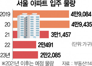 사진 설명