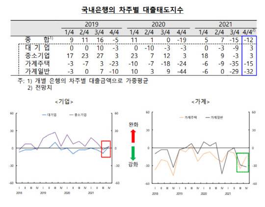 한국은행 제공