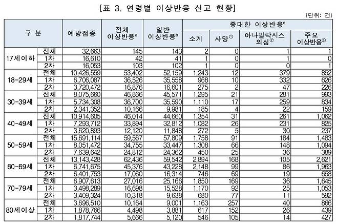 출처: 질병관리청(2021년 10월 10일 기준)