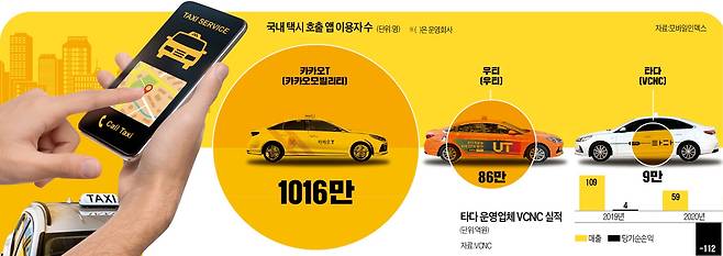 그래픽=전희성 기자