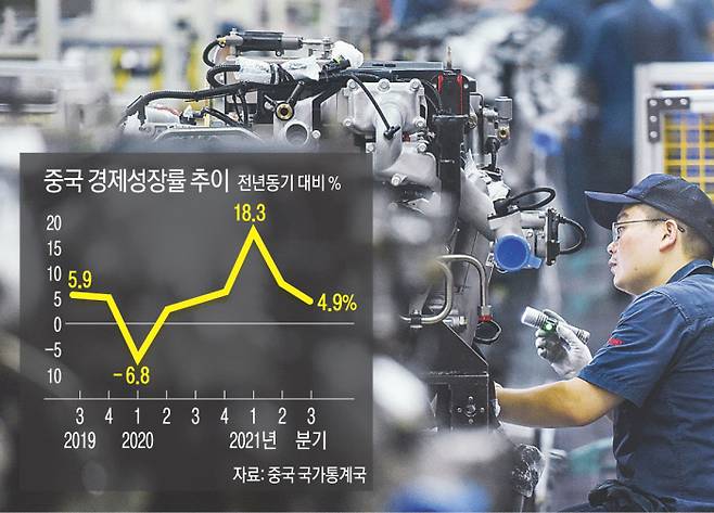 중국 항저우의 트럭 엔진 공장에서 18일 노동자가 작업하고 있다. 항저우 | AFP연합뉴스